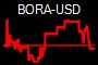 BORA-USD